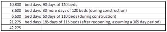 hospital bed count example.JPG