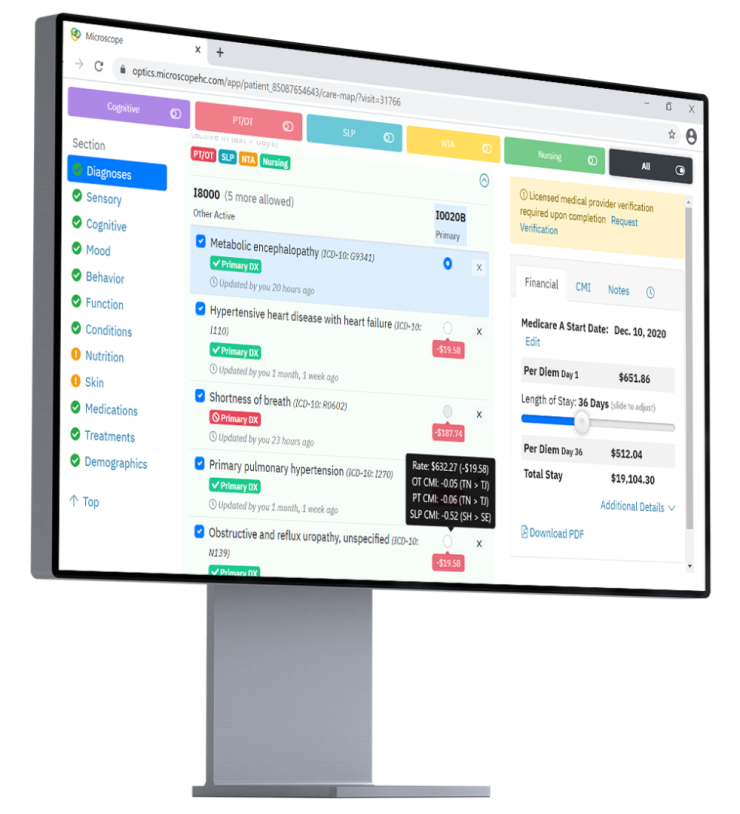 OPTICS PDPM Medicare Part A Advanced Business intelligence